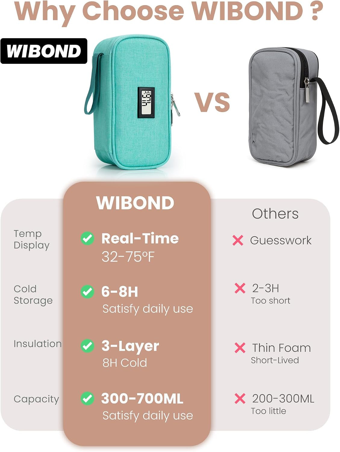 Breast Milk Cooler Travel Bag, Real-Time Temperature Display, Holds 4-6 Breastmilk Storage Bag with 2 Breast Milk Ice Pack, Cooling & Waterproof Portable Cooler for Moms on the Go (Light Green)